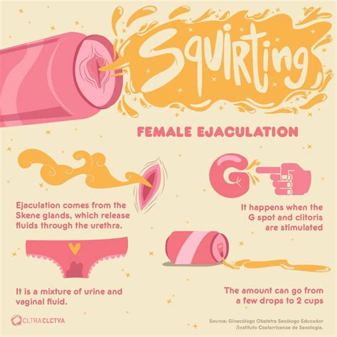 squirting vagina|Female ejaculation